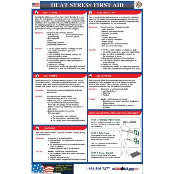 Heat Stress First Aid Poster