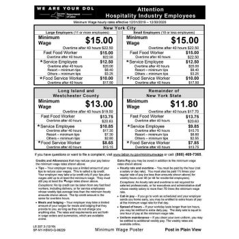 New York Hospitality Industry Wage Order Poster