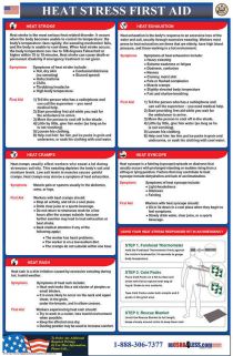 Heat Stress First Aid Poster